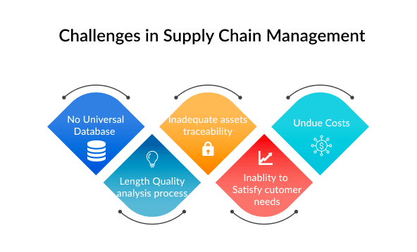Challenges in Supply Chain Management.png