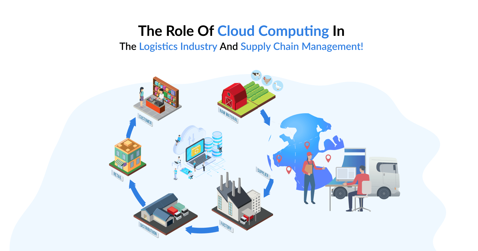 The Role of Cloud Computing in the Logistics Industry and Supply Chain Management!