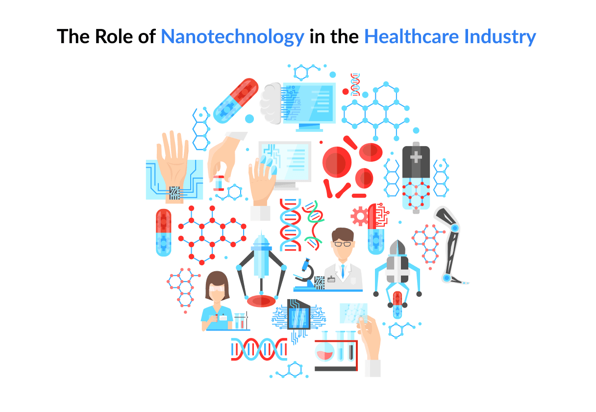 The Role of Nanotechnology in the Healthcare Industry