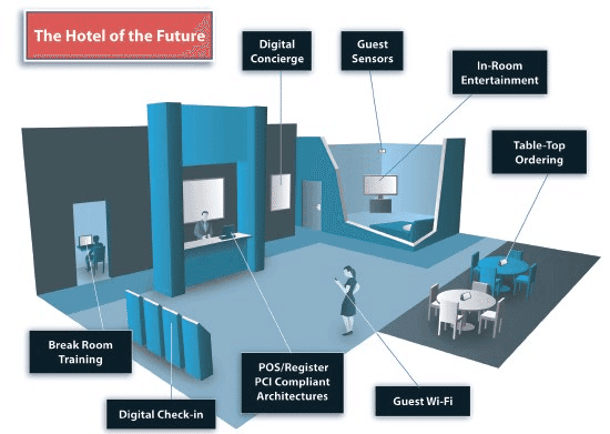 The-concept-of-a-smart-hotel.png