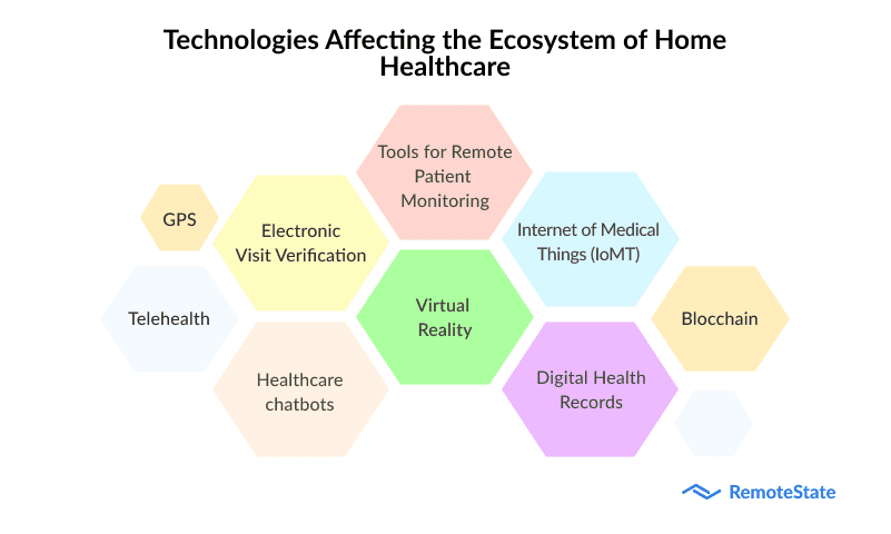 technology affecting healthcare.png